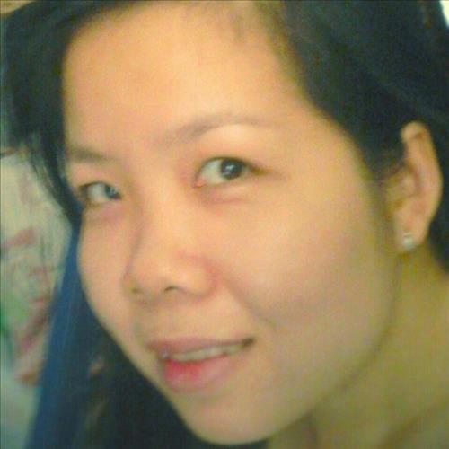 Ngân Lê  –
Tìm Bạn Trai Chân thành , Bi…..